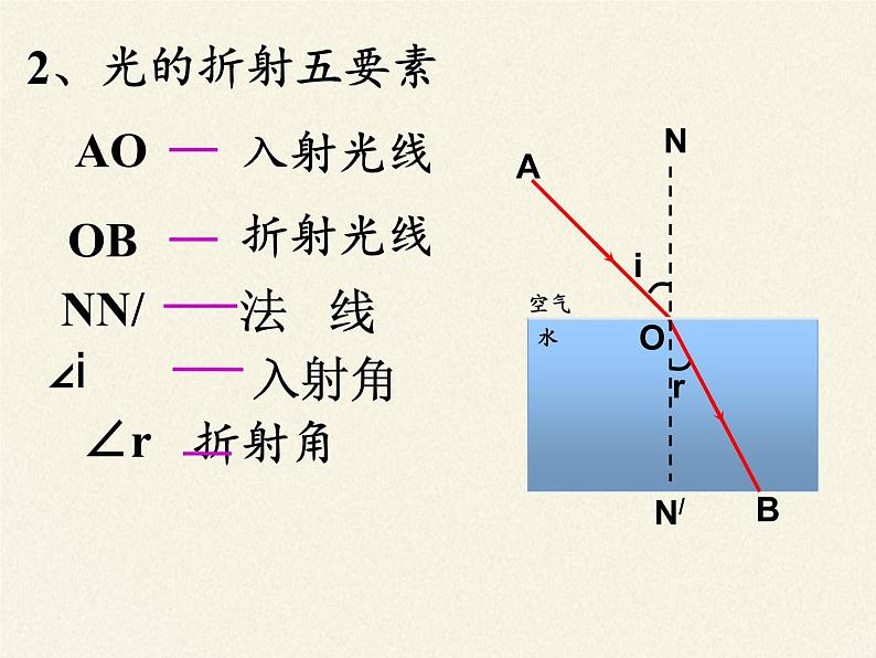 人教版八年级上册 物理 课件 4.4光的折射06