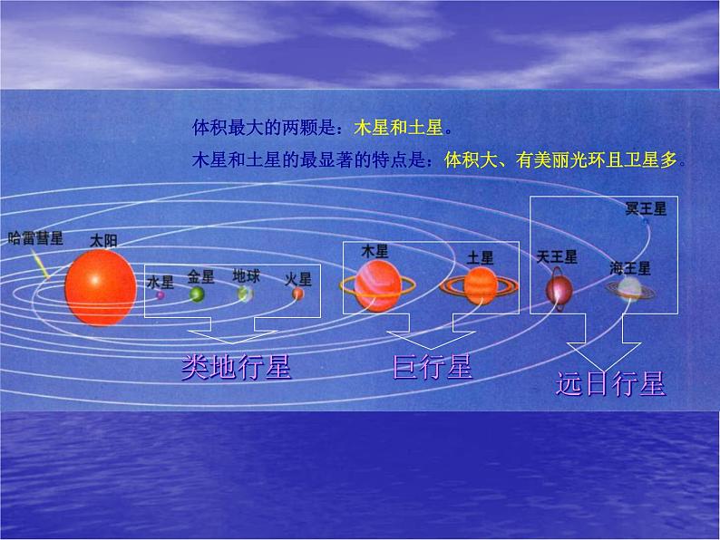 沪科版八年级全册 物理 课件 11.3探索宇宙204