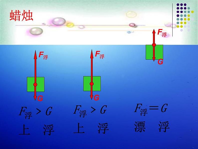 沪科版八年级全册 物理 课件 9.3物体的浮与沉207