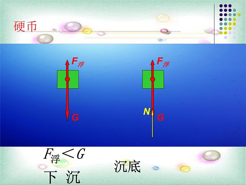 沪科版八年级全册 物理 课件 9.3物体的浮与沉208