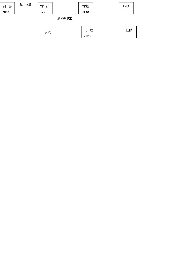 沪科版九年级全册 物理 教案 18.2科学探究：怎样产生感应电流第2页