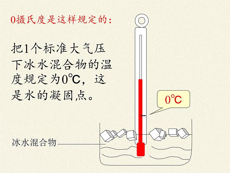 沪科版九年级全册 物理 课件 12.1温度与温度计第8页