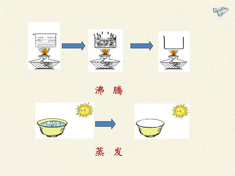 沪科版九年级全册 物理 课件 12.3汽化和液化04