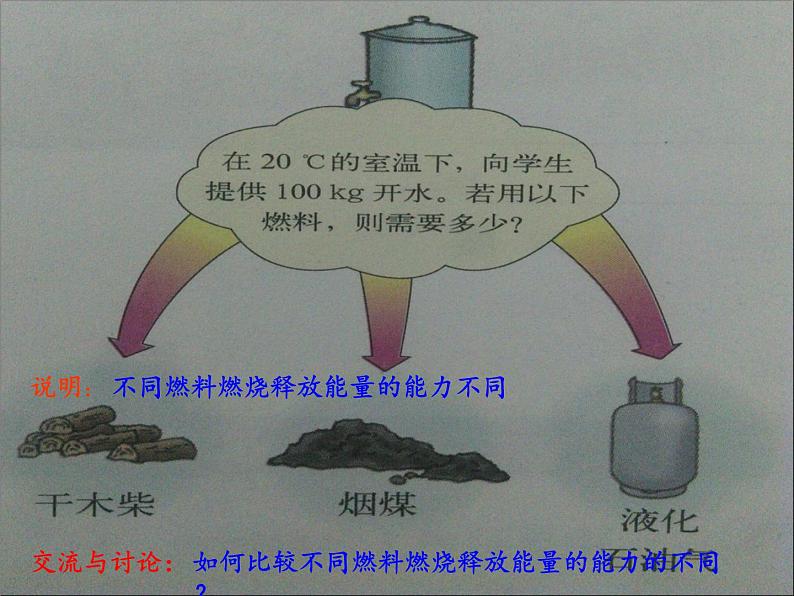 沪科版九年级全册 物理 课件 13.4热机效率和环境保护04