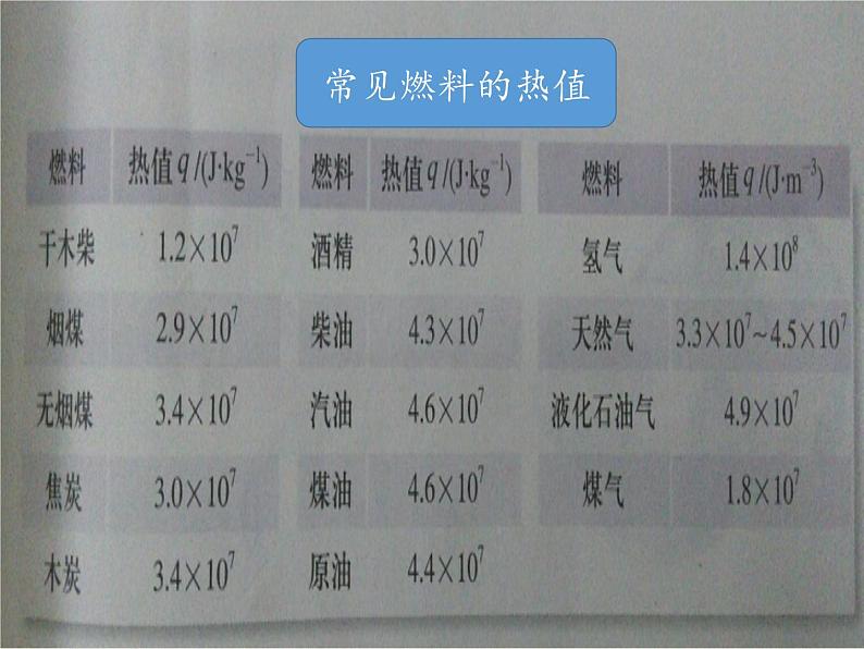 沪科版九年级全册 物理 课件 13.4热机效率和环境保护06