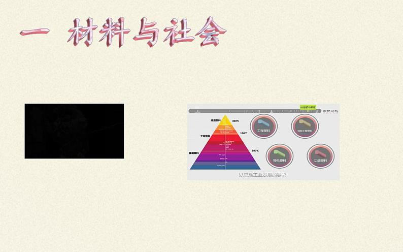 沪科版九年级全册 物理 课件 20.3材料的开发与利用第2页