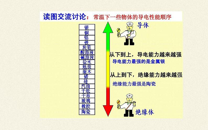 沪科版九年级全册 物理 课件 20.3材料的开发与利用第8页