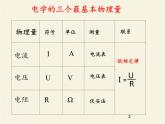沪科版九年级全册 物理 课件 15.5家庭用电