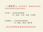 沪科版九年级全册 物理 课件 15.1电阻和变阻器