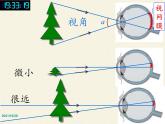 人教版八年级上册 物理 课件 5.5显微镜和望远镜