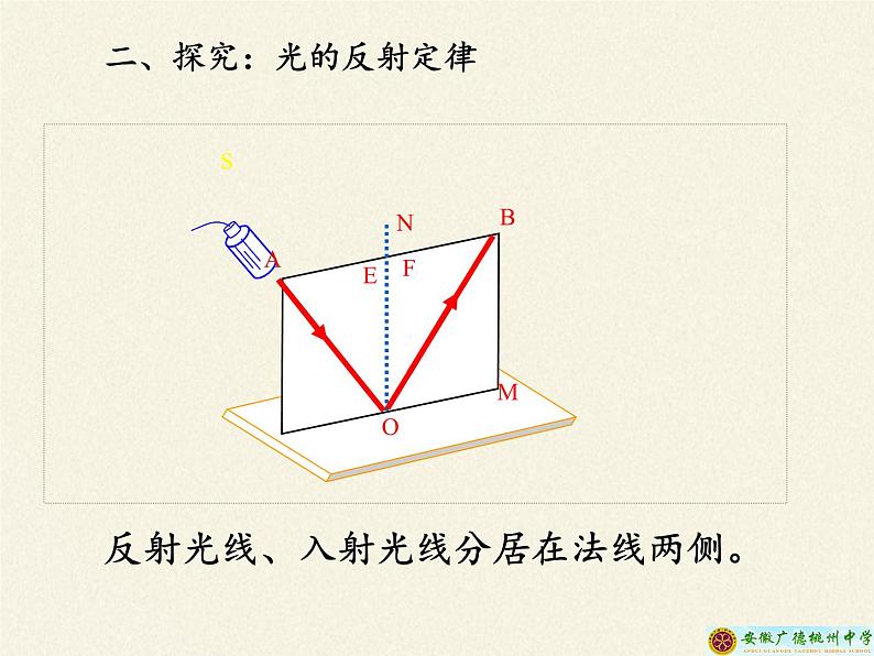 人教版八年级上册 物理 课件 4.2光的反射第7页