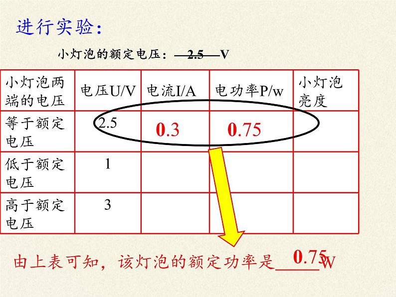 沪科版九年级全册 物理 课件 16.3测量电功率第8页