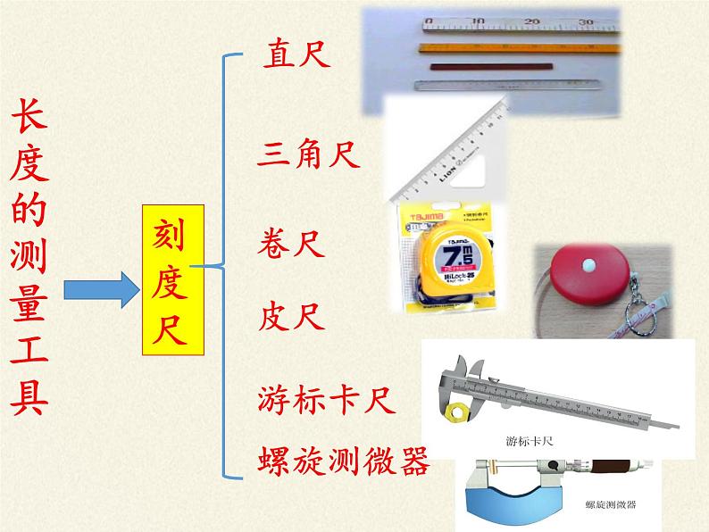 人教版八年级上册 物理 课件 1.1长度和时间的测量04