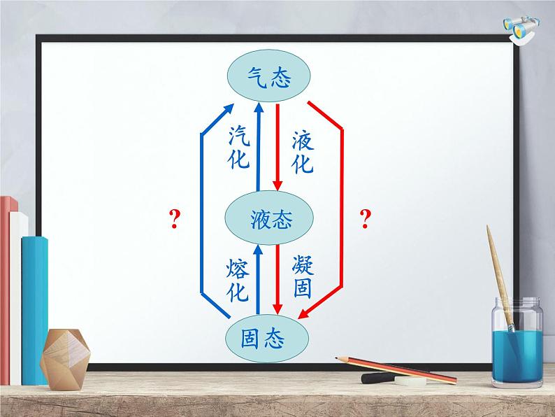 人教版八年级上册 物理 课件 3.4升华和凝华02