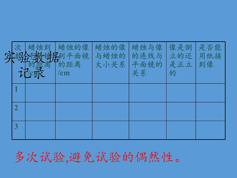 人教版八年级上册 物理 课件 4.3平面镜成像第5页