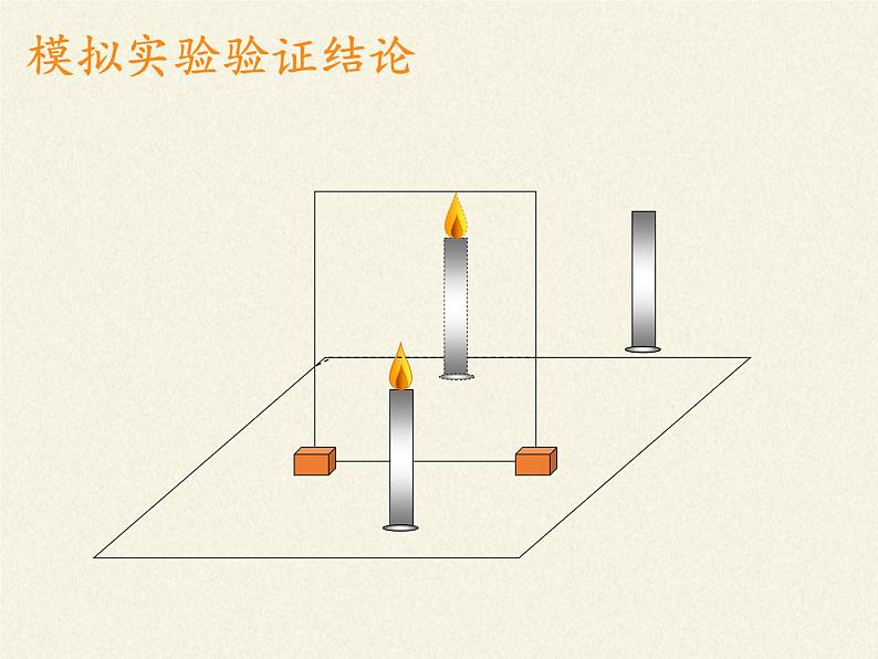 人教版八年级上册 物理 课件 4.3平面镜成像第7页