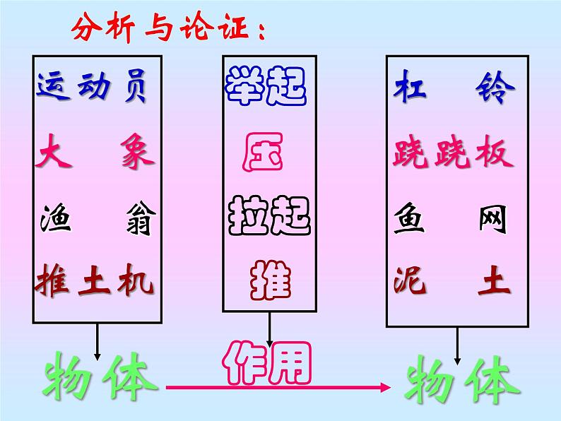 新人教版八年级物理下册第七章第1节力课件(1)第3页