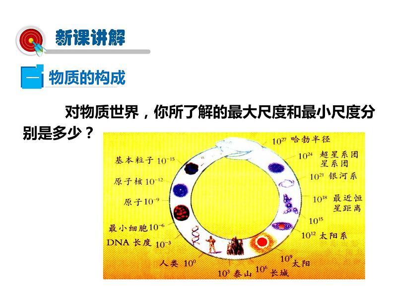 2021-2022学年度北师大版八年级物理上册课件 第1节 物体的尺度及其测量第3页