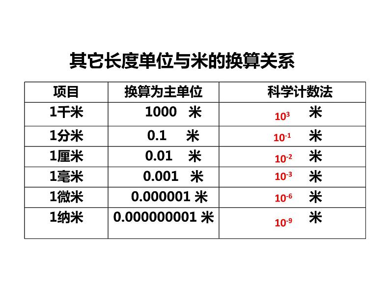 2021-2022学年度北师大版八年级物理上册课件 第1节 物体的尺度及其测量第6页