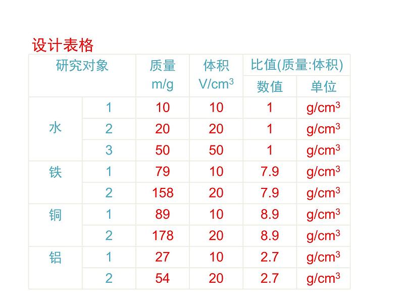 2021-2022学年度北师大版八年级物理上册课件 第3节 学生实验：探究——物质的密度08