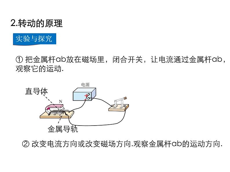 2021-2022学年度沪科版九年级物理全一册课件  第3节 科学探究：电动机为什么会转动第8页