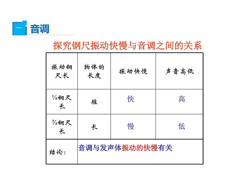 2021-2022学年度北师大版八年级物理上册课件 第2节 乐音第4页