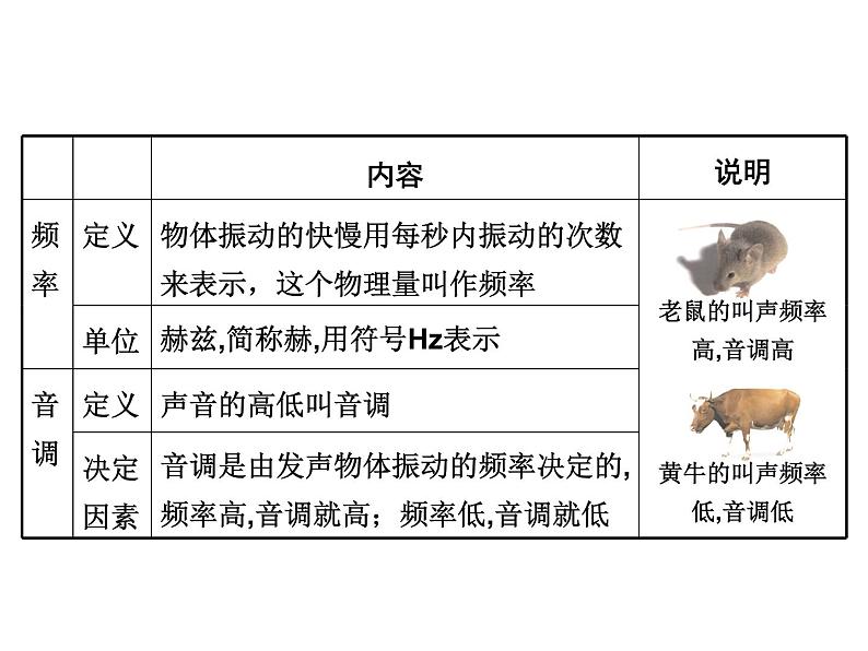 2021-2022学年度北师大版八年级物理上册课件 第2节 乐音第5页