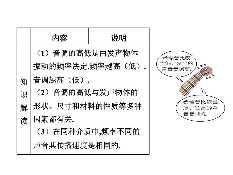 2021-2022学年度北师大版八年级物理上册课件 第2节 乐音第6页