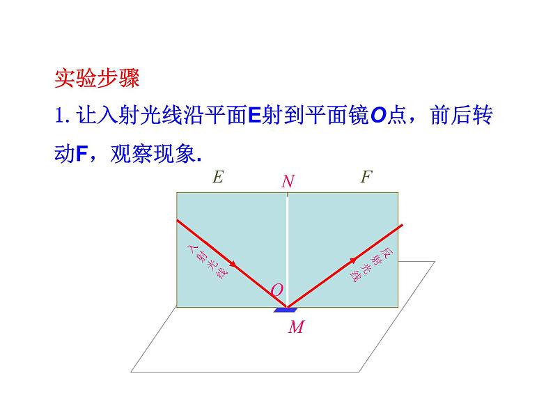 2021-2022学年度北师大版八年级物理上册课件 第2节 光的反射第7页