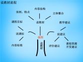 安徽省阜阳市太和县第五中学八年级物理下册 第十章 浮力说课稿课件