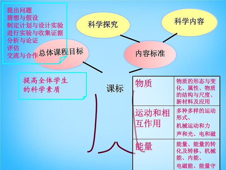 安徽省阜阳市太和县第五中学八年级物理下册 第十章 浮力说课稿课件第4页