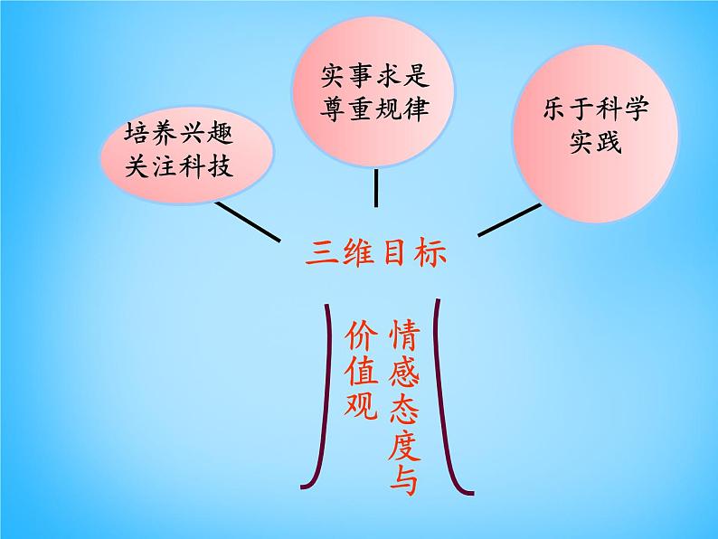 安徽省阜阳市太和县第五中学八年级物理下册 第十章 浮力说课稿课件第8页