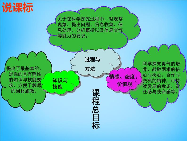 安徽省阜阳市太和县第五中学八年级物理下册 第七章 力说课稿课件第4页