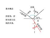 2021-2022学年度北师大版八年级物理上册课件 第4节 光的折射