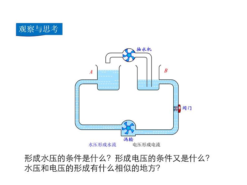 2021-2022学年度北师大版九年级物理上册课件 第5节  电压06