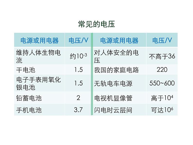 2021-2022学年度北师大版九年级物理上册课件 第5节  电压08