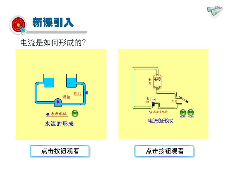 2021-2022学年度北师大版九年级物理上册课件 第4节  电流第2页