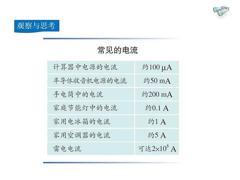 2021-2022学年度北师大版九年级物理上册课件 第4节  电流第5页