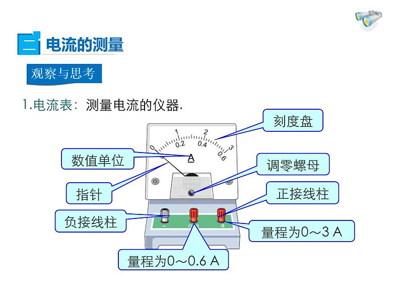 2021-2022学年度北师大版九年级物理上册课件 第4节  电流第8页