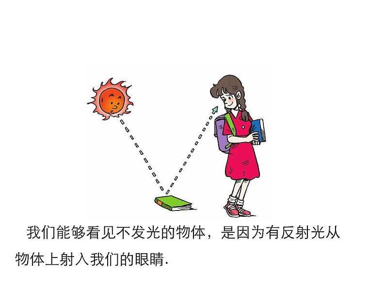 2021-2022学年度沪科版八年级物理上册课件 第1节 光的反射第3页