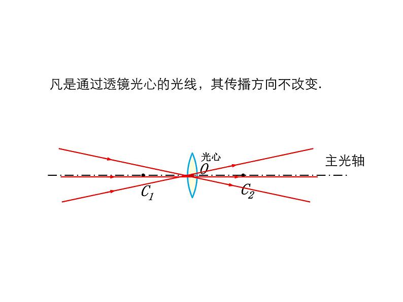 2021-2022学年度沪科版八年级物理上册课件 第5节  科学探究：凸透镜成像08