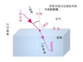 2021-2022学年度沪科版八年级物理上册课件 第3节  光的折射