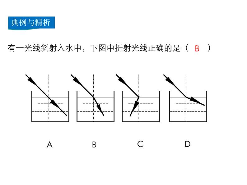 2021-2022学年度沪科版八年级物理上册课件 第3节  光的折射第7页