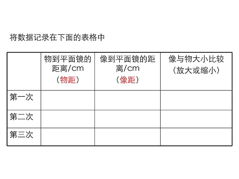 2021-2022学年度沪科版八年级物理上册课件 第2节  平面镜成像08