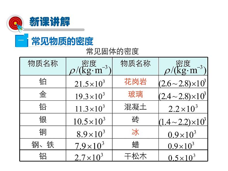 2021-2022学年度沪科版八年级物理上册课件 第4节 密度知识的应用第5页