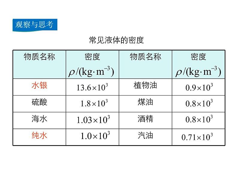 2021-2022学年度沪科版八年级物理上册课件 第4节 密度知识的应用第6页