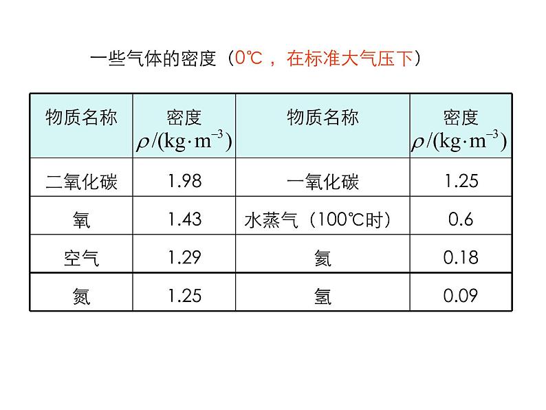 2021-2022学年度沪科版八年级物理上册课件 第4节 密度知识的应用第7页