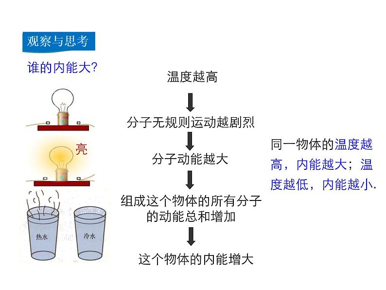 2021-2022学年度沪科版九年级物理全一册课件  第1节 物体的内能第8页