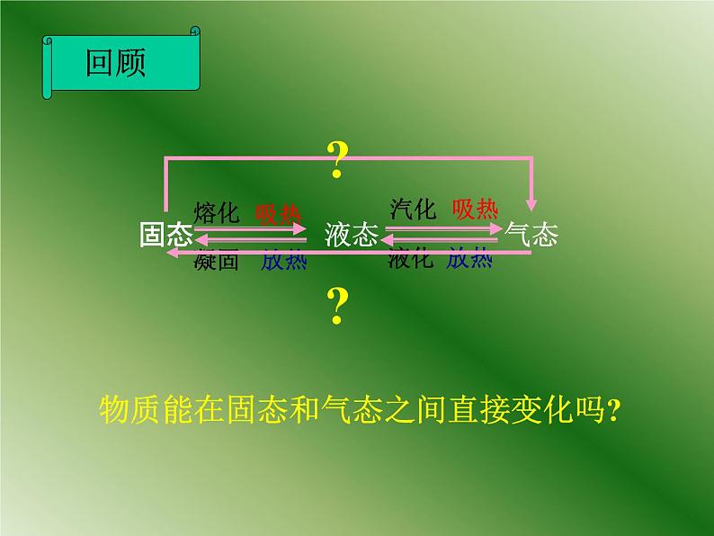 1.4 升华和凝华（9）物理八年级上册-北师大版课件PPT第2页