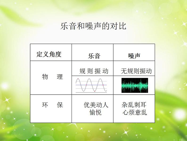 4.3 噪声与环保（9）物理八年级上册-北师大版课件PPT08